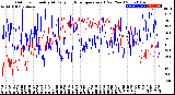 Milwaukee Weather Outdoor Humidity<br>At Daily High<br>Temperature<br>(Past Year)