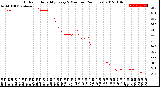 Milwaukee Weather Outdoor Humidity<br>Every 5 Minutes<br>(24 Hours)