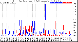 Milwaukee Weather Outdoor Rain<br>Daily Amount<br>(Past/Previous Year)