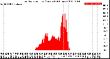 Milwaukee Weather Solar Radiation<br>per Minute<br>(24 Hours)