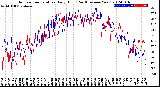 Milwaukee Weather Outdoor Temperature<br>Daily High<br>(Past/Previous Year)