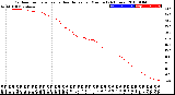 Milwaukee Weather Outdoor Temperature<br>vs Heat Index<br>per Minute<br>(24 Hours)