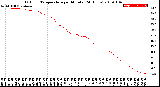 Milwaukee Weather Outdoor Temperature<br>per Minute<br>(24 Hours)