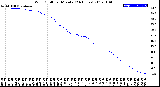 Milwaukee Weather Wind Chill<br>per Minute<br>(24 Hours)