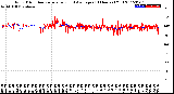 Milwaukee Weather Wind Direction<br>Normalized and Average<br>(24 Hours) (Old)