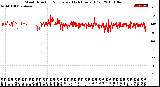 Milwaukee Weather Wind Direction<br>Normalized<br>(24 Hours) (Old)