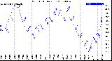 Milwaukee Weather Wind Chill<br>Daily Low