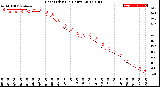 Milwaukee Weather Heat Index<br>(24 Hours)