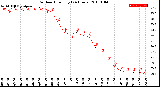 Milwaukee Weather Outdoor Humidity<br>(24 Hours)