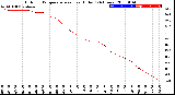 Milwaukee Weather Outdoor Temperature<br>vs Heat Index<br>(24 Hours)