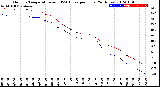 Milwaukee Weather Outdoor Temperature<br>vs THSW Index<br>per Hour<br>(24 Hours)