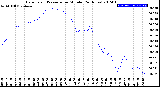 Milwaukee Weather Barometric Pressure<br>per Minute<br>(24 Hours)