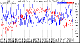 Milwaukee Weather Outdoor Humidity<br>At Daily High<br>Temperature<br>(Past Year)