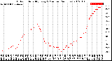 Milwaukee Weather Outdoor Humidity<br>Every 5 Minutes<br>(24 Hours)