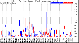 Milwaukee Weather Outdoor Rain<br>Daily Amount<br>(Past/Previous Year)