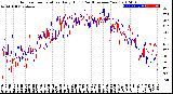 Milwaukee Weather Outdoor Temperature<br>Daily High<br>(Past/Previous Year)