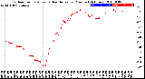 Milwaukee Weather Outdoor Temperature<br>vs Heat Index<br>per Minute<br>(24 Hours)