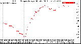 Milwaukee Weather Outdoor Temperature<br>per Minute<br>(24 Hours)