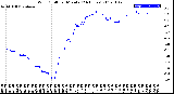 Milwaukee Weather Wind Chill<br>per Minute<br>(24 Hours)