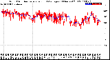 Milwaukee Weather Wind Direction<br>Normalized and Average<br>(24 Hours) (Old)