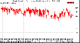 Milwaukee Weather Wind Direction<br>Normalized<br>(24 Hours) (Old)