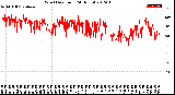 Milwaukee Weather Wind Direction<br>(24 Hours)