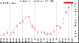 Milwaukee Weather Outdoor Humidity<br>(24 Hours)