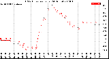 Milwaukee Weather THSW Index<br>per Hour<br>(24 Hours)