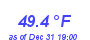 Milwaukee WeatherHeat Index High Month