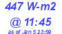 Milwaukee Weather Solar Radiation High Today