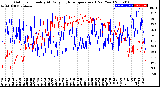 Milwaukee Weather Outdoor Humidity<br>At Daily High<br>Temperature<br>(Past Year)