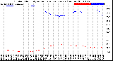 Milwaukee Weather Outdoor Humidity<br>vs Temperature<br>Every 5 Minutes