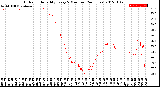 Milwaukee Weather Outdoor Humidity<br>Every 5 Minutes<br>(24 Hours)