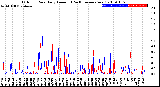 Milwaukee Weather Outdoor Rain<br>Daily Amount<br>(Past/Previous Year)