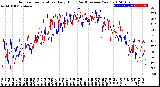 Milwaukee Weather Outdoor Temperature<br>Daily High<br>(Past/Previous Year)