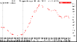 Milwaukee Weather Outdoor Temperature<br>per Minute<br>(24 Hours)