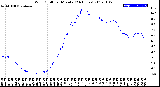 Milwaukee Weather Wind Chill<br>per Minute<br>(24 Hours)