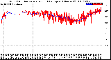 Milwaukee Weather Wind Direction<br>Normalized and Average<br>(24 Hours) (Old)