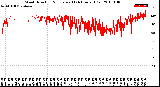 Milwaukee Weather Wind Direction<br>Normalized<br>(24 Hours) (Old)