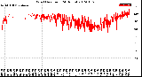 Milwaukee Weather Wind Direction<br>(24 Hours)