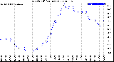 Milwaukee Weather Wind Chill<br>(24 Hours)