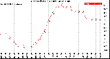 Milwaukee Weather Heat Index<br>(24 Hours)