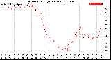 Milwaukee Weather Outdoor Humidity<br>(24 Hours)