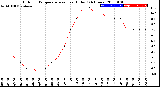 Milwaukee Weather Outdoor Temperature<br>vs Heat Index<br>(24 Hours)