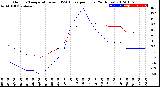 Milwaukee Weather Outdoor Temperature<br>vs THSW Index<br>per Hour<br>(24 Hours)