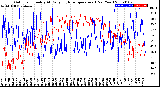 Milwaukee Weather Outdoor Humidity<br>At Daily High<br>Temperature<br>(Past Year)