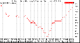 Milwaukee Weather Outdoor Humidity<br>Every 5 Minutes<br>(24 Hours)