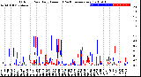 Milwaukee Weather Outdoor Rain<br>Daily Amount<br>(Past/Previous Year)