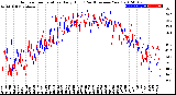 Milwaukee Weather Outdoor Temperature<br>Daily High<br>(Past/Previous Year)