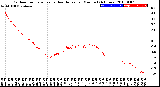 Milwaukee Weather Outdoor Temperature<br>vs Heat Index<br>per Minute<br>(24 Hours)